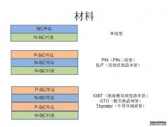 百盈体育「中国大陆」官方网站可提供n型、p型外延片 